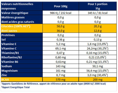 Apurna_gel_energie_longue_distance_Fruits-Rouges_Nutrition