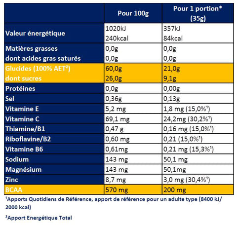 Apurna_gel_energie_longue_distance_pomme-nutrition