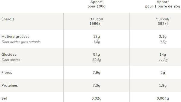 Baouw-Energy-bar-Blueberry-Hazelnut-BudSapin-Nutrition1