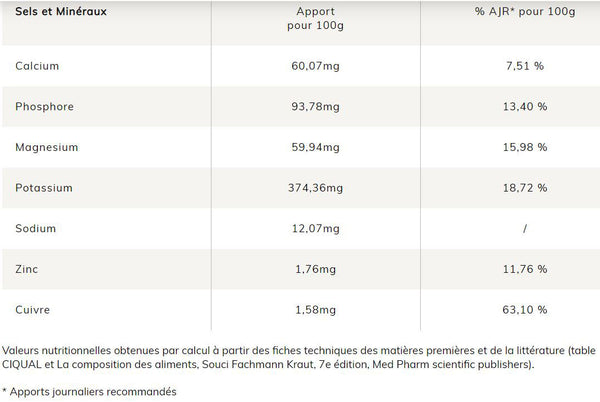 Baouw-Barre-energetique-Mirtillo-Noisette-BourgeonSapin-Nutrition3