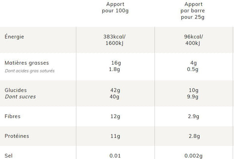 Baouw-Barre-energética-groselha de amêndoa-de genciana-Nutrition