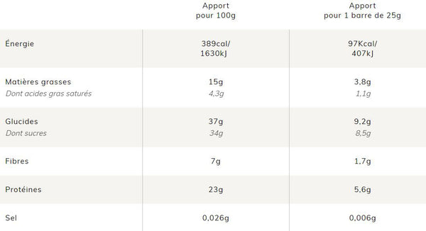 Baouw-Protein-Riegel-Kürbis-Aprikosen-Rosmarin-Ernährung