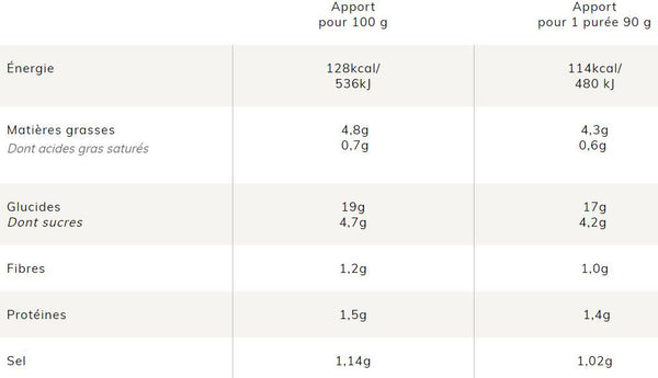 Baouw-Puree-Energetic-90g-Patata dolce-Carota-Pepe-Nutrizione