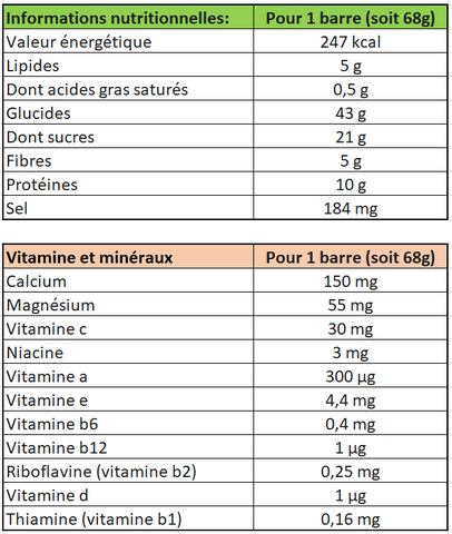 Clif-Bar-Barre-Energetique-Blueberry-Crisp-nutrition