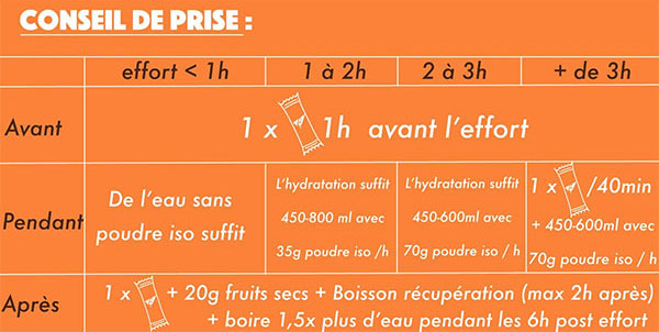 Coup-d-Barre-Ravito-Reep-Cranberries-Amandelen-Advies