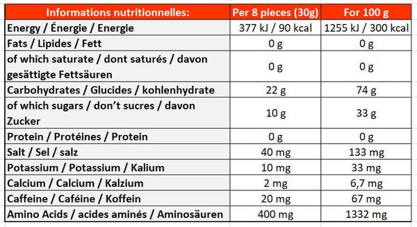 GU-Chews-Gommes-Energetique-16x-Strawberry-Nutrition