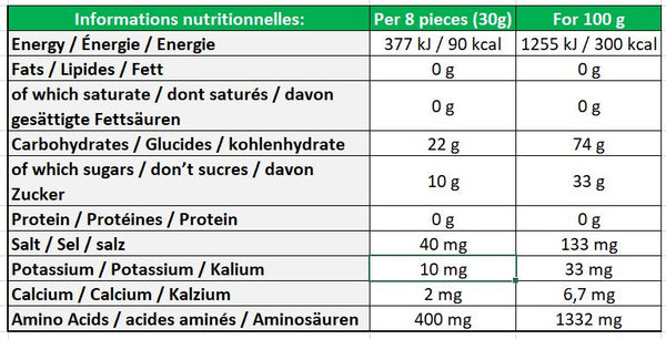 GU-Chews-Gommes-Energetique-16x-Watermelon-Nutrition