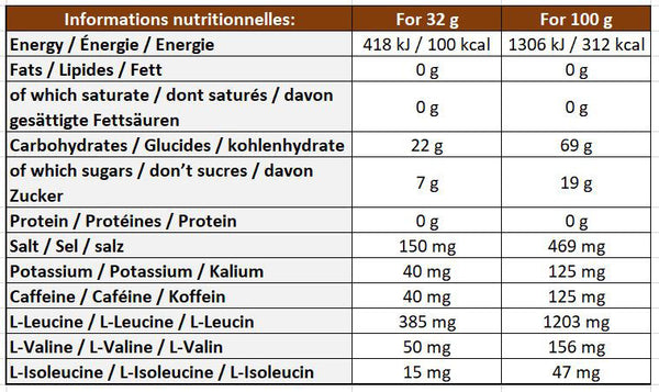 GU-Energy-Gel-Energetique-Caramel-Macchiato-Ernärung