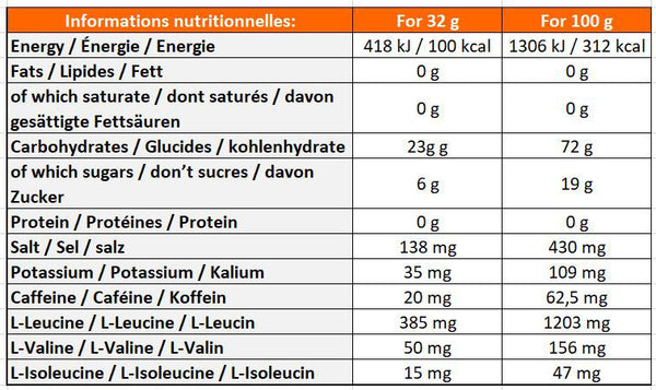 GU-Energy-Gel-Energetique-Mandarin-Orange-Nutrition