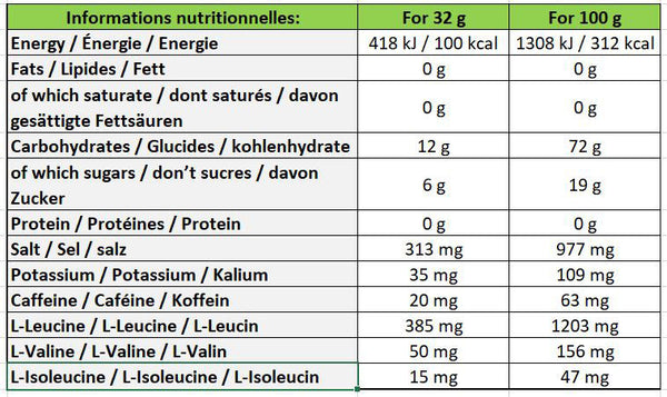 GU-Energy-Gel-Energetique-Salgado-Melancia-Nutrição