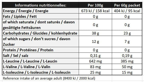 GU-Liquid-Energy-Gel-60g-Lemonade-Nutrition