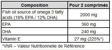 Gold-Nutrition-OmegaPlus-90softgels-Nutrition