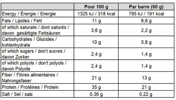 Gold-Nutrition-Protein-Bar-Low-Sugar-60g-Cookies&Cream-Nutrition