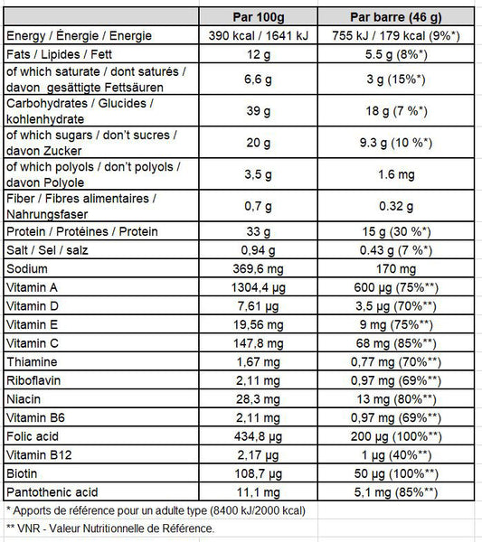 Gold-Nutrition-Total-Protein-Bar-Chocolate-Nutrition