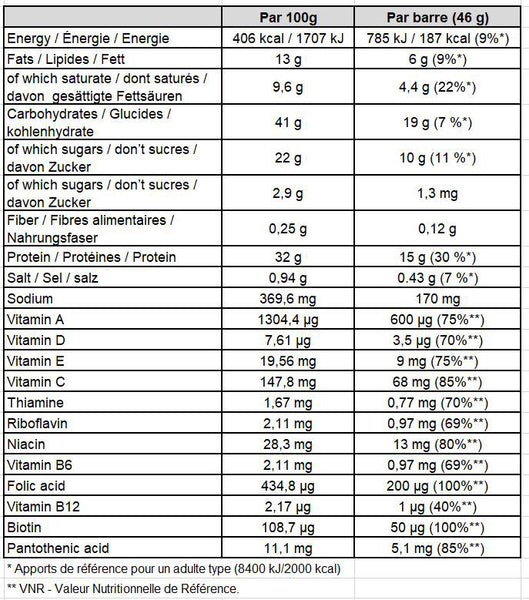 Gold-Nutrition-Total-Protein-Bar-Yogur y Apple-Nutrition