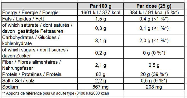 Oro-Nutrizione-V-Proteina-Nutrizione