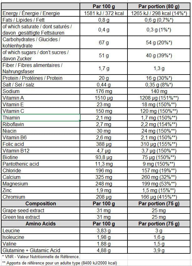 GoldNutrition-Fast-Recovery-600g-WildBerries-Nutrition