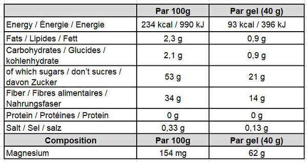 GoldNutrition-Gel-Long-Lasting-40g-Banana-Nutrition