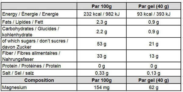 GoldNutrition-Long-Lasting-Gel-40g-Mango-Nutrition