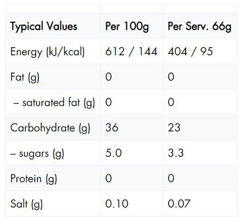 High5-Energy Gel-Aqua-Berry Nutrition