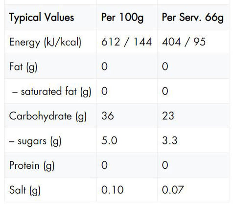 High5-Energy-Gel Aqua Koffein-Berry Ernährung