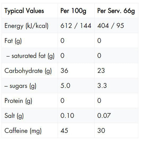 High5-Energy-Gel Aqua Koffein-Koffein-Ernährung