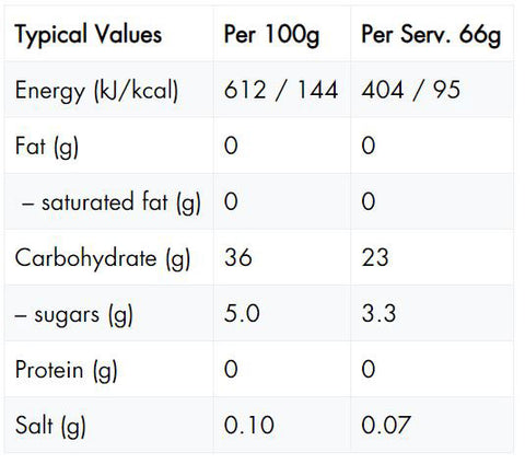 High5-Energy Gel Orange-Aqua-Nutrition