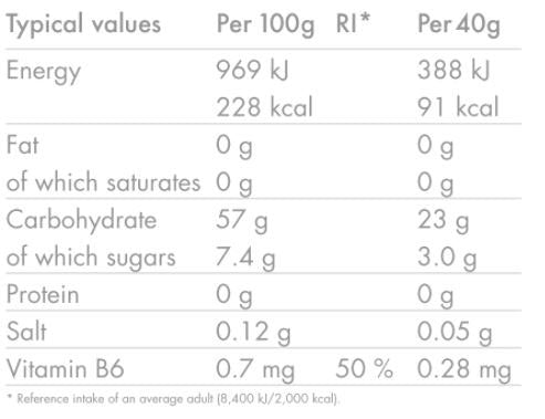 High5-Energy-Gel-Blackcurrant-Nutrition