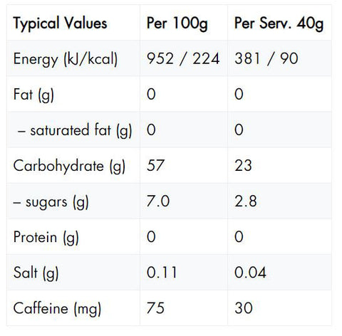 High5-Energy-Gel-Caffeine-Orange-Nutrition