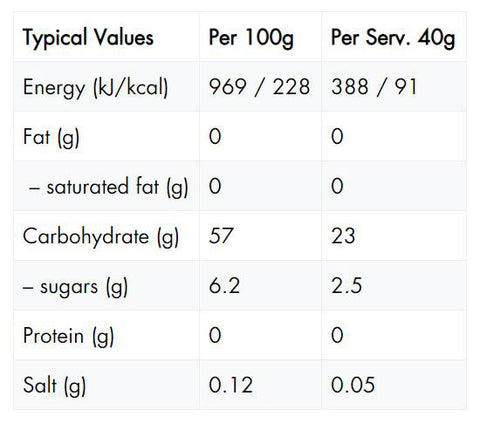 High5-Energy-Gel-Citrus-Nutrition