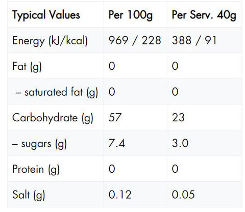 High5-Energy Gel Naranja-Nutrición