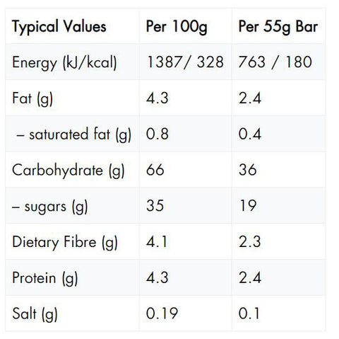 High5-EnergyBar-Banane-nutition