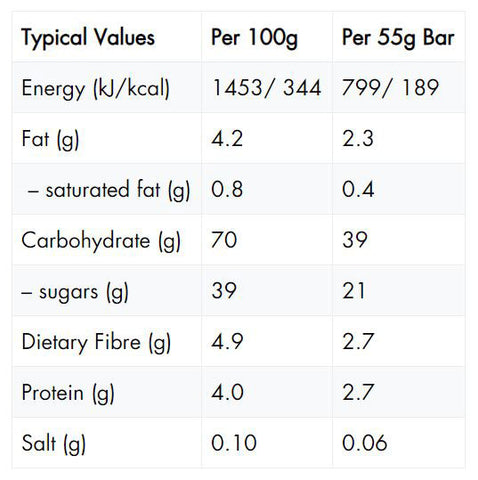 High5-EnergyBar-Berry-Nutrition