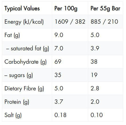 High5-Barra energetica-Cocco-nutition