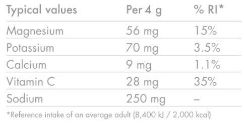 High5-Zero-Blackcurrant-Nutrition