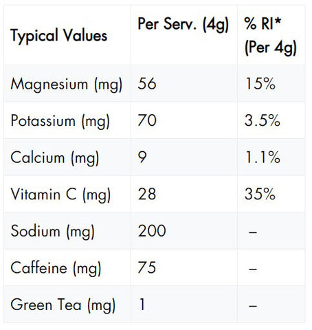 High5-Zero-Caffeine-Hit-Pink-Grapefruit-Nutrition