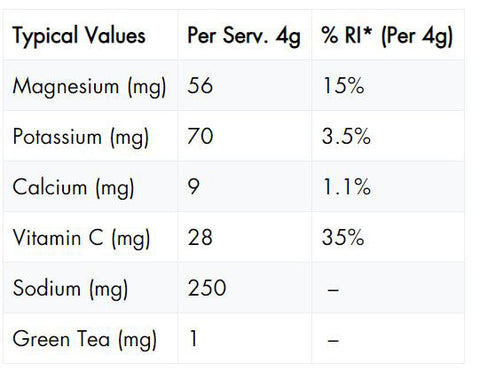 High5-Zero-Cherry-Orange-Nutrition