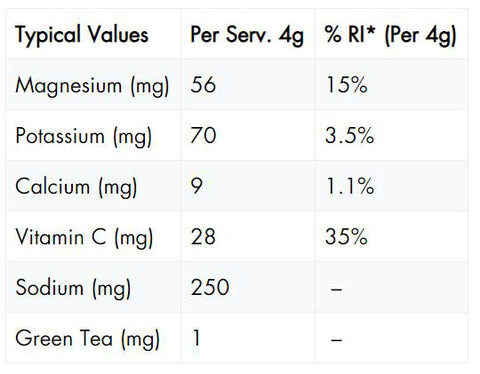 High5-Zero-Pink-Grapefruit-Nutrition