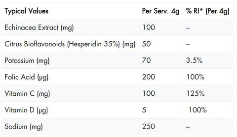 High5-Zero-Protect-Orange Echinacea-Nutrition