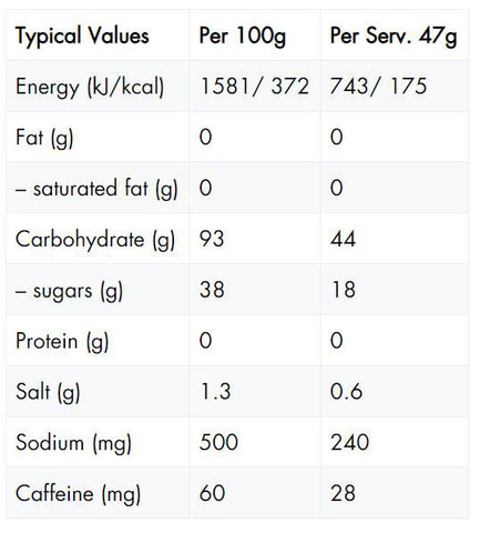 High5_Energy_Drink_Caffeine_Citrus_2.2kg_Nutrition