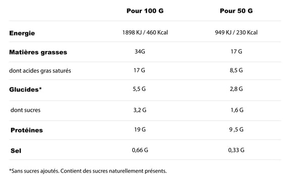 HolyFat-Brutal-Salty-Energy-Bar-50g-Pindazout--Voeding