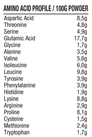 Kleen-triple-Protein-Aminosäure-Profil