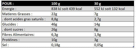 Meltonic-Barre-Cereal-Energetique-Cranberries-Nutrition