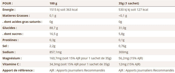 Meltonic-Boisson-Energetique-Antioxydante-35g-Citron-Nutrition