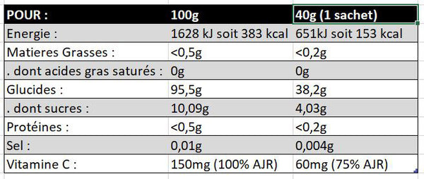 Meltonic-Boisson-Energetique-Maltodextrine-de-mais-Nutrition