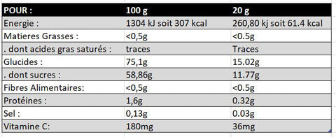 Meltonic-Tonic-Gel-Energetique-Antioxydant-Nutrition