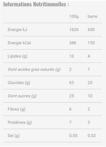 Mulebar-Lemon-Zinger-Lemon-Ginger-Nutrition