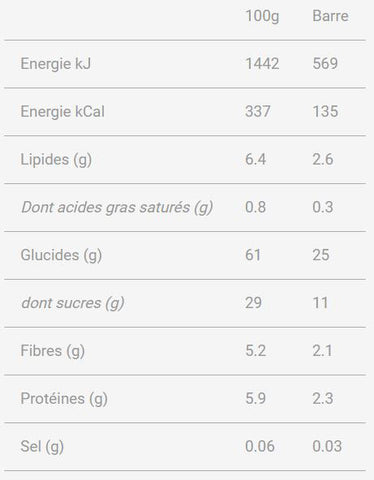 Mulebar-Peanut-Raspberry-barre-energetique-Nutrition