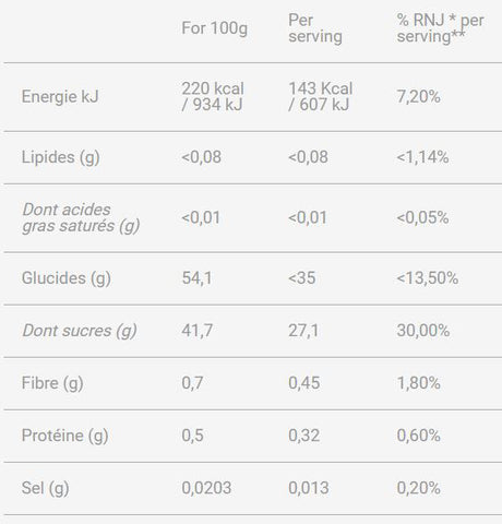 Mulebar-polpa-de-Fruit-energético-Apricot-nutrição