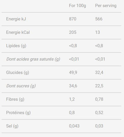 Mulebar_pulpe-de-morango-groselha-beterraba Nutrição